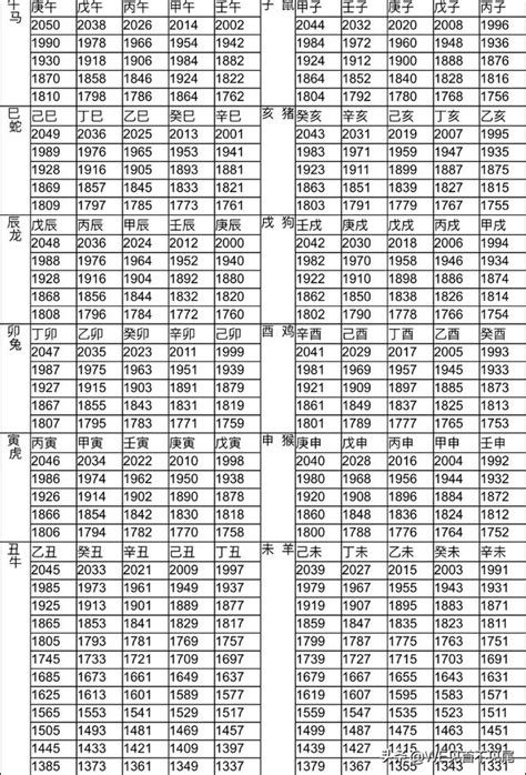 雞的年次|十二生肖年份對照表 (西元、民國)